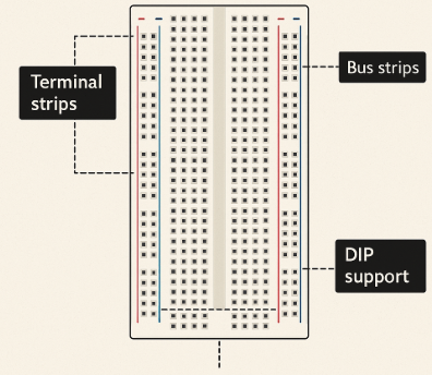 Breadboard Structure Layout